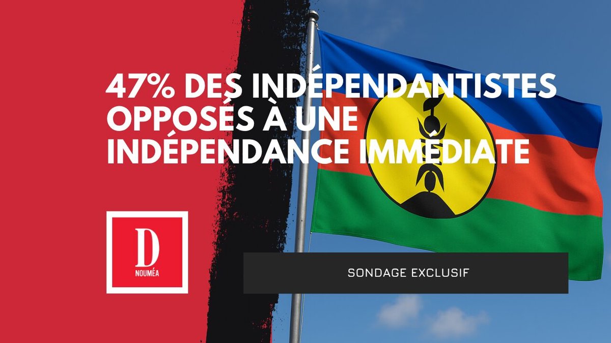 Sondage exclusif :« 47% des indépendantistes opposés à une indépendance immédiate »