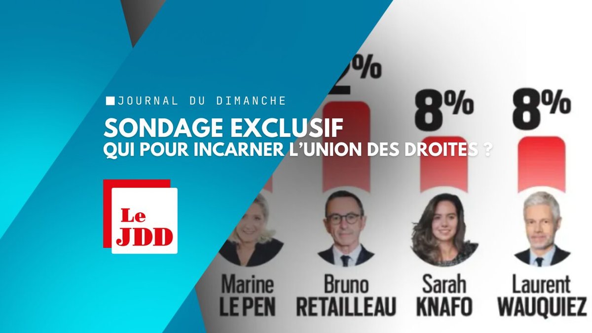 SONDAGE EXCLUSIF – Bardella, Retailleau, Knafo : qui pour incarner l’union des droites à la présidentielle ?