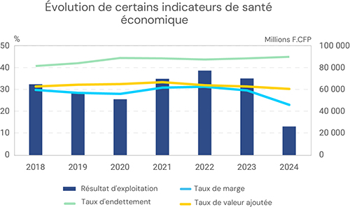 2026_05_evolution_indicateurs_sante_economique_big